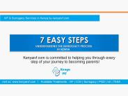 Surrogacy Kenya - Get Explained Procedure Details