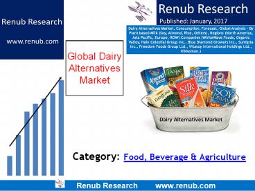 Dairy Alternatives Market Consumption