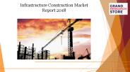 Infrastructure construction market report 2018