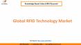 RFID Technology Market Growth PowerPoint PPT Presentation