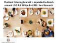 Thailand Catering Market is expected to Reach around USD 4.8 Billion by 2022: Ken Research PowerPoint PPT Presentation