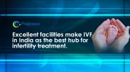 IVF Cost in India