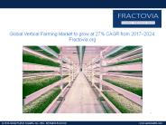 Global Vertical Farming Market to grow at 27% CAGR from 2017–2024