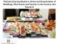 Thailand Catering Market is driven by Rising Number of Weddings, Mice Events and Tourists in the Country: Ken Research PowerPoint PPT Presentation