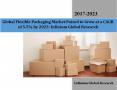 Global Flexible Packaging Market Poised to Grow at a CAGR of 5.5% by 2023: Infinium Global Research PowerPoint PPT Presentation