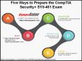 Dumpsgator SY0-401 Questions Answers Dumps | CompTIA Security+ Sy0-401 Exam PowerPoint PPT Presentation