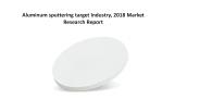 Aluminum sputtering target Industry, 2018 Market Research Report