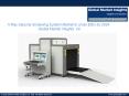 X-Ray Security Screening System Market to cross $3bn by 2024 PowerPoint PPT Presentation