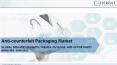 Anti-counterfeit Packaging Market - Global Industry Insights, Trends, Outlook, and Opportunity Analysis, 2017-25 PowerPoint PPT Presentation