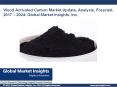 Wood Activated Carbon industry analysis research and trends report for 2017- 2024 PowerPoint PPT Presentation