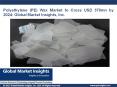 Polyethylene Wax Market statistics and research analysis released in latest report PowerPoint PPT Presentation