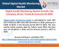 Global Digital Health Monitoring Market Trend & Forecast PowerPoint PPT Presentation