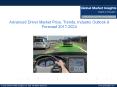 Advanced Driver Market share research by applications and regions for 2017-2024 PowerPoint PPT Presentation