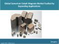 Global Samarium Cobalt Magnets Market Size, Share, Price Trends And Forecast 2018-2023 PowerPoint PPT Presentation