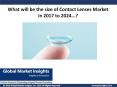 Contact Lenses Market research report by 2017 to 2024 PowerPoint PPT Presentation