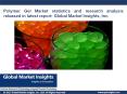 Polymer Gel Market statistics and research analysis released in latest report PowerPoint PPT Presentation