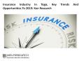 Market Share of Insurance Industry in Togo: Ken Research PowerPoint PPT Presentation
