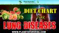 Diet Chart for Lung Diseases | Avoid & Recommended Foods List PowerPoint PPT Presentation