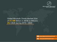 Alcoholic Drink Market