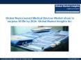 Global Reprocessed Medical Devices Market to surpass $3 Bn by 2024 PowerPoint PPT Presentation