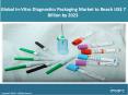 Global In Vitro Diagnostics Packaging Market Share, Size, Price Trends And Forecast 2018-2023 PowerPoint PPT Presentation