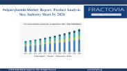 Polyacrylamide Market Estimates & Forecast 2017 – 2024