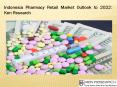 Pharmacy Retail Growth Indonesia, Competition Pharmacy Stores: Ken Research PowerPoint PPT Presentation