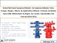 Global Well Head Equipment Market: Opportunities and Forecast (2018-2023) PowerPoint PPT Presentation