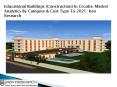 Educational Buildings Construction in Croatia, Educational Buildings Construction in Croatia Market Size - Ken Research PowerPoint PPT Presentation