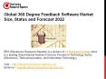 Global 360 Degree Feedback Software Market Size, Status and Forecast 2022 PowerPoint PPT Presentation