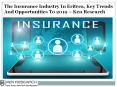 Eritrea Insurance Market, Insurance Industry In Eritrea Market Research Report - Ken Research PowerPoint PPT Presentation