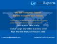 Global Large Diameter Stainless Steel Pipe Market Research Report 2018 PowerPoint PPT Presentation
