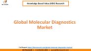 Global Molecular Diagnostics Market