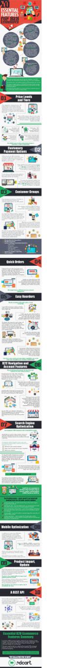 10 Essential Features for B2B Ecommerce PowerPoint PPT Presentation