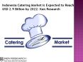 Educational Catering Indonesia, Healthcare Catering Indonesia, Hospital Catering Indonesia - Ken Research PowerPoint PPT Presentation