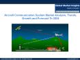 Aircraft Communication System Market – Growth Opportunities and Challenges 2017-2024 PowerPoint PPT Presentation