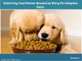 Global Dog Food Market Share, Size, Segmentation, Growth, Trends and Forecast 2018-2023 PowerPoint PPT Presentation