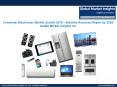 Consumer Electronics Market Trends Growth Forecast Research 2017-2024 PowerPoint PPT Presentation