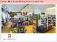 Canada Health and Beauty Stores Market Size PowerPoint PPT Presentation