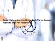 Global Malignant Ascites Clinical Trials Market Share