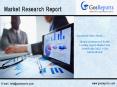 Global Waterproof Textile Coating Agent Market Size Worldwide 2022 | Gos International PowerPoint PPT Presentation