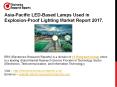 Asia-Pacific LED-Based Lamps Used in Explosion-Proof Lighting Market Report 2017. PowerPoint PPT Presentation