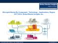 Microgrid Market Present Scenario and Growth Prospects 2017-2024 PowerPoint PPT Presentation