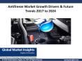 Antifreeze Market growth outlook with industry review and forecast 2017-2024 PowerPoint PPT Presentation