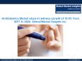 Antidiabetics Market to grow at 10.5% CAGR from 2017 to 2024 PowerPoint PPT Presentation
