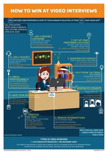 How To Be Successful At A Video Interviews