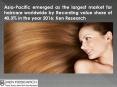 Haircare Industry Competition, Asia Haircare Major Players Market Share - Ken Research PowerPoint PPT Presentation