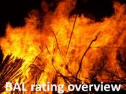 Bal rating overview