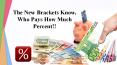 The New Brackets: Know, Who Pays How Much Percent!! PowerPoint PPT Presentation