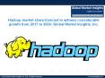 Hadoop market share research by applications and regions for 2017-2024 PowerPoint PPT Presentation